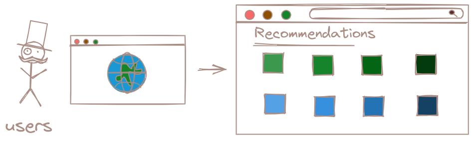 Evaluation Metrics of RecSys/Rank